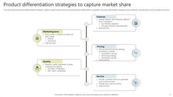 New_Product_Management_Strategies_Ppt_PowerPoint_Presentation_Complete_Deck_Slide_5.jpg
