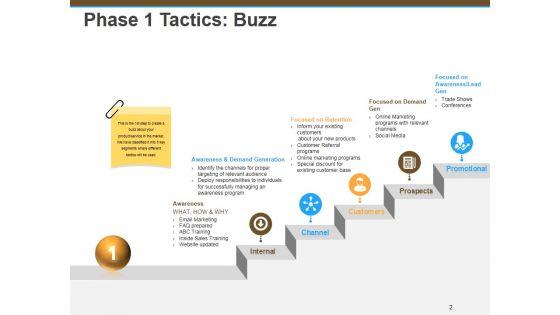 New_Product_Marketing_Ppt_PowerPoint_Presentation_Complete_Deck_With_Slides_Slide_2.jpg