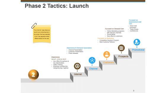 New_Product_Marketing_Ppt_PowerPoint_Presentation_Complete_Deck_With_Slides_Slide_3.jpg