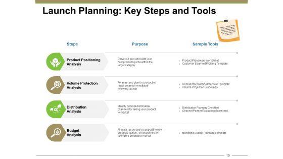 New_Product_Overview_Ppt_PowerPoint_Presentation_Complete_Deck_With_Slides_Slide_10.jpg