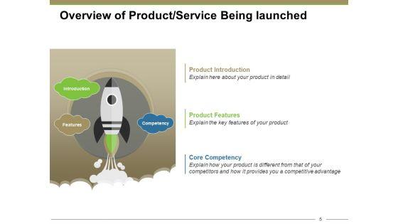 New_Product_Overview_Ppt_PowerPoint_Presentation_Complete_Deck_With_Slides_Slide_5.jpg