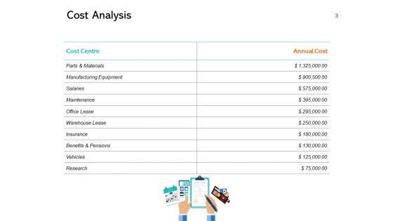 New_Product_Performance_Cost_Analysis_Ppt_PowerPoint_Presentation_Complete_Deck_With_Slides_Slide_3.jpg
