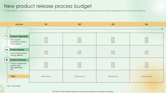 New_Product_Release_Budget_Ppt_PowerPoint_Presentation_Complete_Deck_With_Slides_Slide_3.jpg