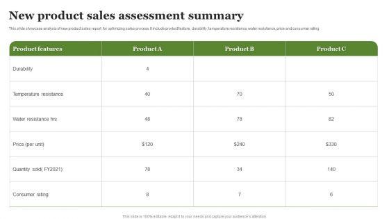 New_Product_Sales_Assessment_Summary_Tips_Ppt_PowerPoint_Presentation_Visual_Aids_Example_2015_PDF_Slide_1.jpg