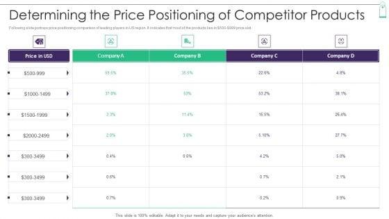 New_Product_Sales_Strategy_And_Marketing_Determining_The_Price_Positioning_Of_Competitor_Ideas_PDF_Slide_1.jpg