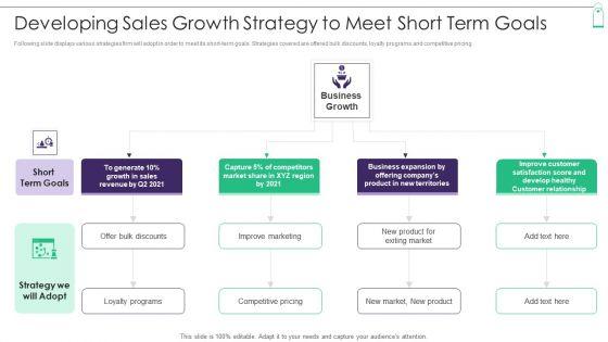 New_Product_Sales_Strategy_And_Marketing_Developing_Sales_Growth_Strategy_To_Meet_Portrait_PDF_Slide_1.jpg