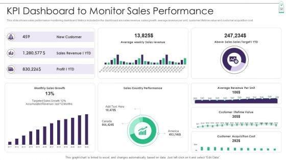 New_Product_Sales_Strategy_And_Marketing_Ppt_PowerPoint_Presentation_Complete_Deck_With_Slides_Slide_32.jpg