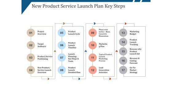 New_Product_Service_Launch_Plan_Key_Steps_Ppt_PowerPoint_Presentation_Portfolio_Picture_Slide_1.jpg