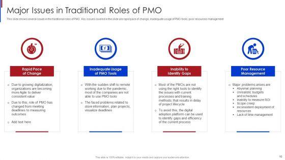 New_Project_Management_Office_Roles_To_Support_Online_Business_Ppt_PowerPoint_Presentation_Complete_Deck_With_Slides_Slide_10.jpg
