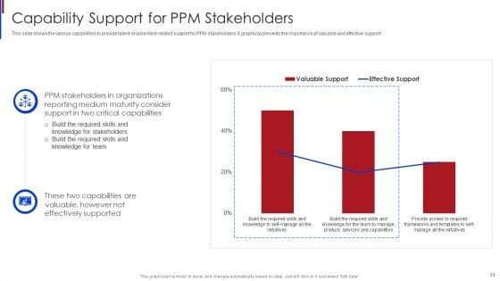 New_Project_Management_Office_Roles_To_Support_Online_Business_Ppt_PowerPoint_Presentation_Complete_Deck_With_Slides_Slide_13.jpg