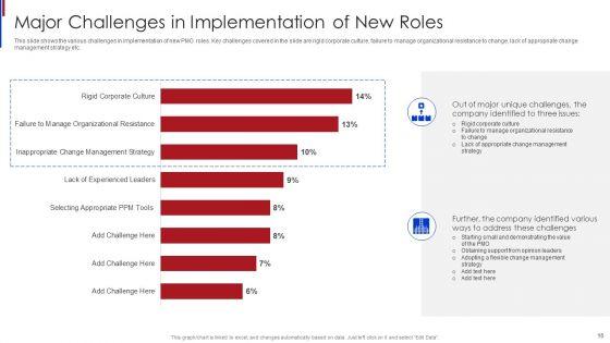 New_Project_Management_Office_Roles_To_Support_Online_Business_Ppt_PowerPoint_Presentation_Complete_Deck_With_Slides_Slide_16.jpg