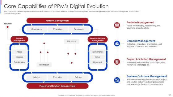 New_Project_Management_Office_Roles_To_Support_Online_Business_Ppt_PowerPoint_Presentation_Complete_Deck_With_Slides_Slide_20.jpg