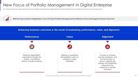 New_Project_Management_Office_Roles_To_Support_Online_Business_Ppt_PowerPoint_Presentation_Complete_Deck_With_Slides_Slide_21.jpg
