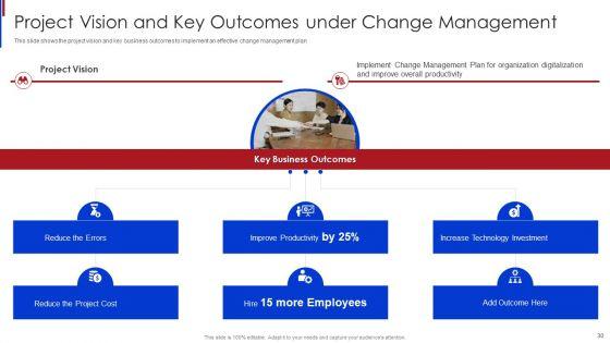 New_Project_Management_Office_Roles_To_Support_Online_Business_Ppt_PowerPoint_Presentation_Complete_Deck_With_Slides_Slide_30.jpg