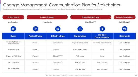 New_Project_Management_Office_Roles_To_Support_Online_Business_Ppt_PowerPoint_Presentation_Complete_Deck_With_Slides_Slide_31.jpg