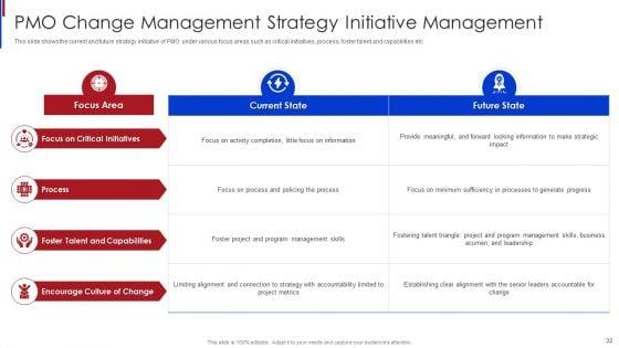 New_Project_Management_Office_Roles_To_Support_Online_Business_Ppt_PowerPoint_Presentation_Complete_Deck_With_Slides_Slide_32.jpg