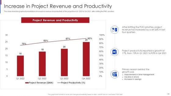 New_Project_Management_Office_Roles_To_Support_Online_Business_Ppt_PowerPoint_Presentation_Complete_Deck_With_Slides_Slide_34.jpg