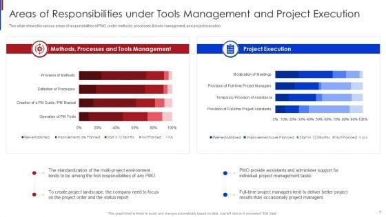 New_Project_Management_Office_Roles_To_Support_Online_Business_Ppt_PowerPoint_Presentation_Complete_Deck_With_Slides_Slide_7.jpg