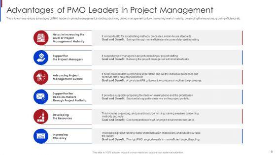 New_Project_Management_Office_Roles_To_Support_Online_Business_Ppt_PowerPoint_Presentation_Complete_Deck_With_Slides_Slide_8.jpg