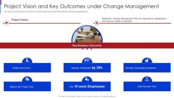 New_Project_Management_Project_Vision_And_Key_Outcomes_Under_Change_Management_Infographics_PDF_Slide_1.jpg