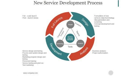 New_Service_Development_Process_Ppt_PowerPoint_Presentation_Templates_Slide_1.jpg