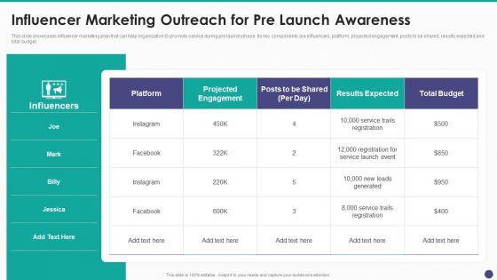 New_Service_Launch_And_Development_Strategy_To_Gain_Market_Share_Influencer_Marketing_Outreach_For_Pre_Rules_PDF_Slide_1.jpg