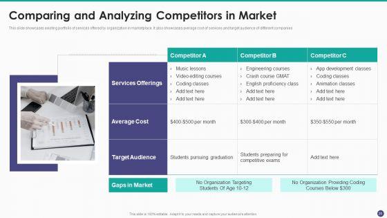 New_Service_Launch_And_Development_Strategy_To_Gain_Market_Share_Ppt_PowerPoint_Presentation_Complete_Deck_With_Slides_Slide_20.jpg