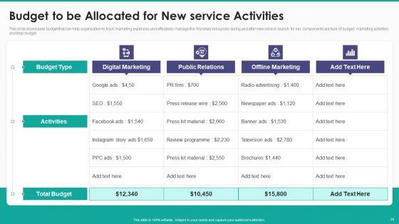 New_Service_Launch_And_Development_Strategy_To_Gain_Market_Share_Ppt_PowerPoint_Presentation_Complete_Deck_With_Slides_Slide_28.jpg
