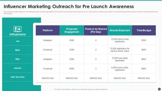 New_Service_Launch_And_Development_Strategy_To_Gain_Market_Share_Ppt_PowerPoint_Presentation_Complete_Deck_With_Slides_Slide_31.jpg