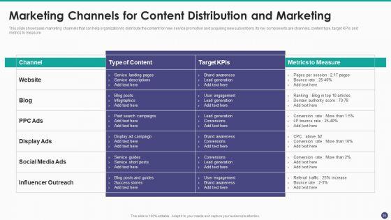 New_Service_Launch_And_Development_Strategy_To_Gain_Market_Share_Ppt_PowerPoint_Presentation_Complete_Deck_With_Slides_Slide_35.jpg