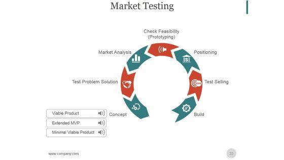 New_Service_Launch_Checklist_And_Marketing_Plan_PowerPoint_Presentation_Complete_Deck_With_Slides_Slide_33.jpg