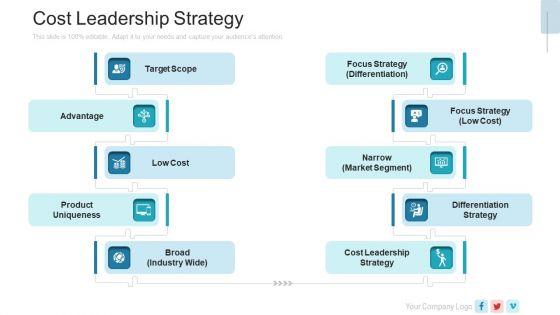 New_Service_Launch_Plan_Cost_Leadership_Strategy_Ppt_Summary_Layouts_PDF_Slide_1.jpg