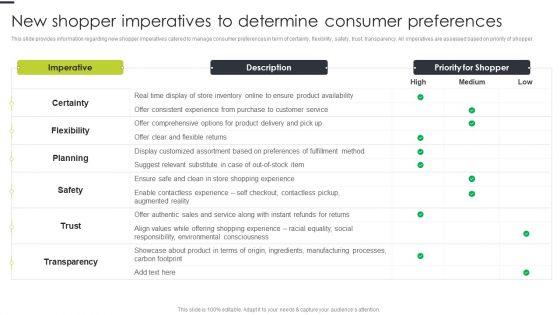 New_Shopper_Imperatives_To_Determine_Consumer_Preferences_Template_PDF_Slide_1.jpg