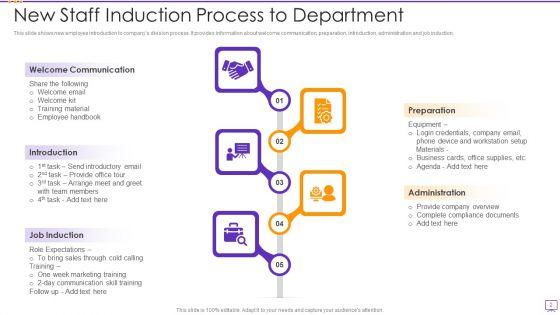 New_Staff_Induction_Ppt_PowerPoint_Presentation_Complete_With_Slides_Slide_2.jpg