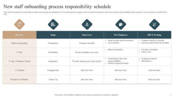 New_Staff_Onboarding_Process_Ppt_PowerPoint_Presentation_Complete_With_Slides_Slide_3.jpg