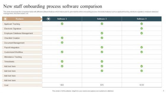New_Staff_Onboarding_Process_Ppt_PowerPoint_Presentation_Complete_With_Slides_Slide_5.jpg