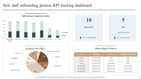 New_Staff_Onboarding_Process_Ppt_PowerPoint_Presentation_Complete_With_Slides_Slide_6.jpg