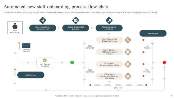 New_Staff_Onboarding_Process_Ppt_PowerPoint_Presentation_Complete_With_Slides_Slide_9.jpg