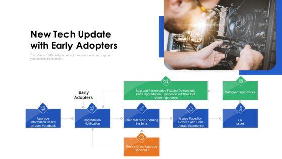 New_Tech_Update_With_Early_Adopters_Ppt_PowerPoint_Presentation_Gallery_File_Formats_PDF_Slide_1.jpg