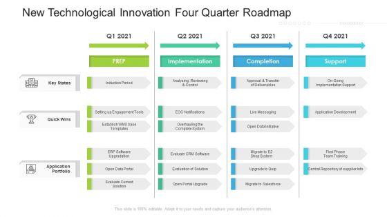 New_Technological_Innovation_Four_Quarter_Roadmap_Information_Slide_1.jpg