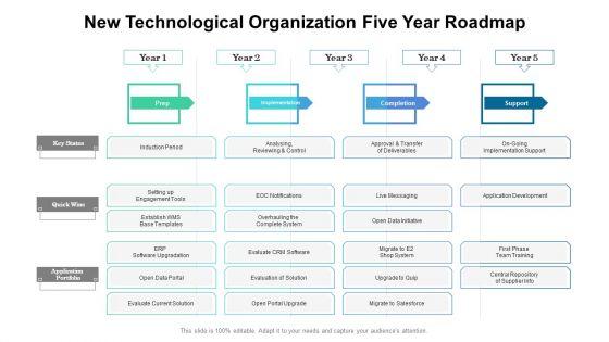 New_Technological_Organization_Five_Year_Roadmap_Information_Slide_1.jpg