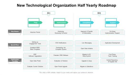 New_Technological_Organization_Half_Yearly_Roadmap_Summary_Slide_1.jpg