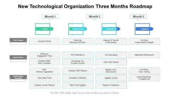 New_Technological_Organization_Three_Months_Roadmap_Summary_Slide_1.jpg