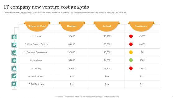 New_Venture_Cost_Ppt_PowerPoint_Presentation_Complete_With_Slides_Slide_2.jpg