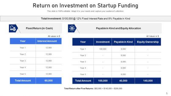 New_Venture_Investment_Evaluate_Metrics_Ppt_PowerPoint_Presentation_Complete_Deck_With_Slides_Slide_5.jpg