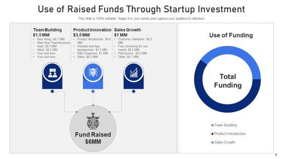 New_Venture_Investment_Evaluate_Metrics_Ppt_PowerPoint_Presentation_Complete_Deck_With_Slides_Slide_9.jpg