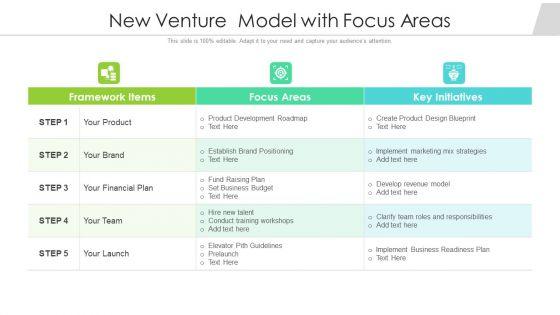 New Venture Model With Focus Areas Ppt Infographic Template Background PDF New Venture Model With Focus Areas Ppt Infographic Template Background PDF