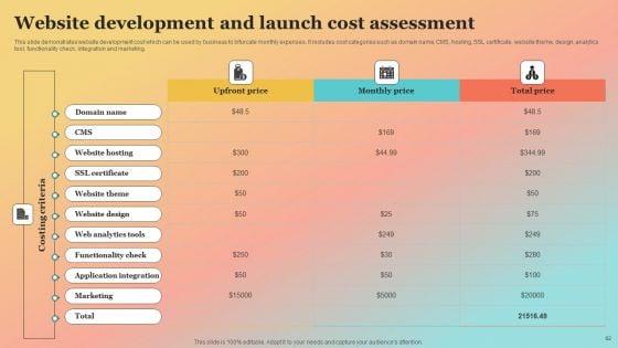 New_Website_Launch_Strategy_For_Increasing_Brand_Recognition_Ppt_PowerPoint_Presentation_Complete_Deck_With_Slides_Slide_62.jpg