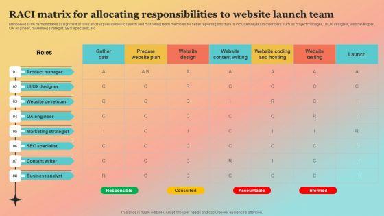 New_Website_Launch_Strategy_Raci_Matrix_For_Allocating_Responsibilities_Template_PDF_Slide_1.jpg