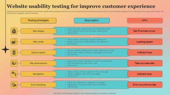 New Website Launch Strategy Website Usability Testing For Improve Customer Experience Summary PDF New Website Launch Strategy Website Usability Testing For Improve Customer Experience Summary PDF